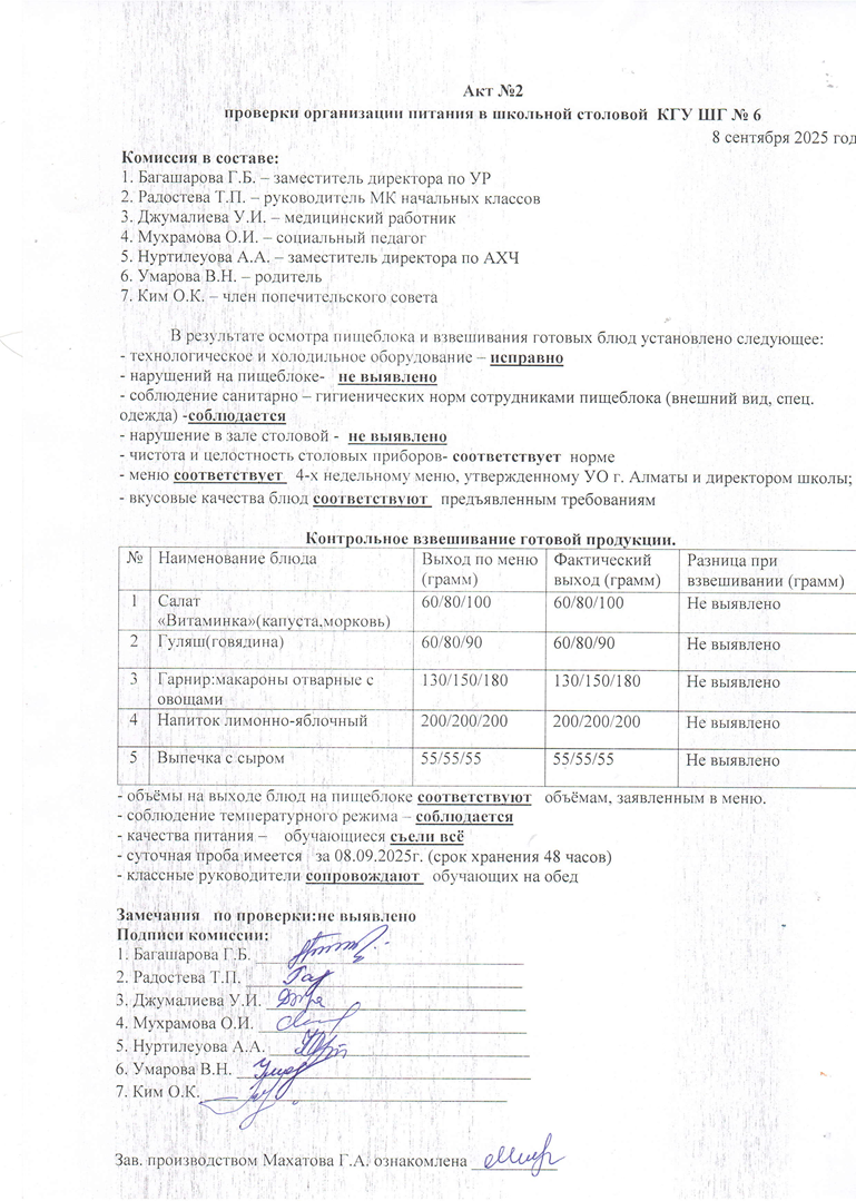 АКТ проверки организации питания в школьной столовой