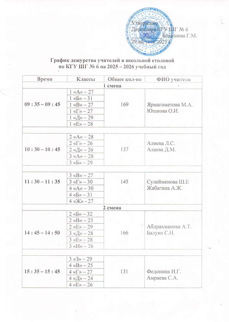 Мұғалімдердің мектеп асханасындағы кезекшілік кестесі/График дежурства учителей в школьной столовой