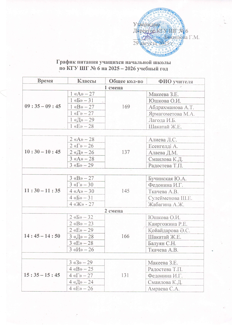 Оқушылардың  тамақтану кестесі/График питния учащихся