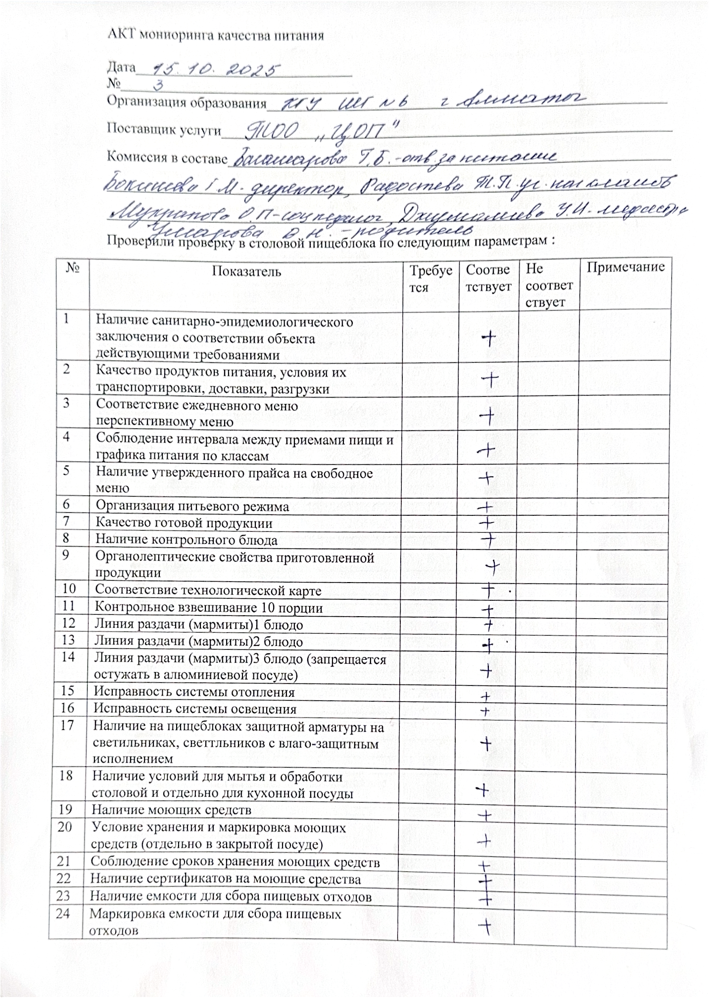 Мектеп асханансын тексеру Акт/АКТ проверки школьной столовой